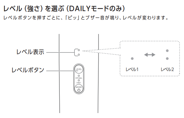 ブルーグリーンショット　デイリーモードのレベル調節